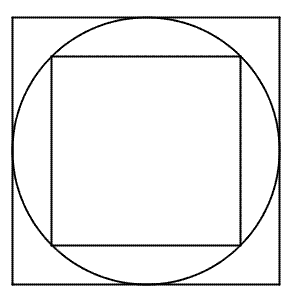 Kvadrat innskrevet i sirkel, som igjen er omskrevet av et større kvadrat. Diagonalen i det innerste kvadratet er altså lik radien i sirkelen, som igjen er lik siden i det ytterste kvadratet.